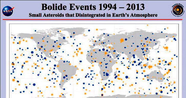 20 yıl içinde başımıza düşen asteroit miktarı!
