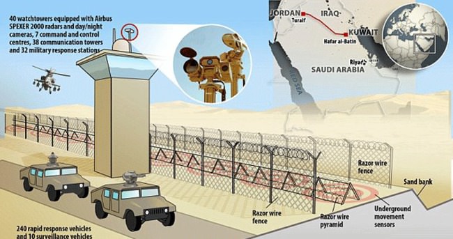 Suudi Arabistan sınırlarına duvar örecek