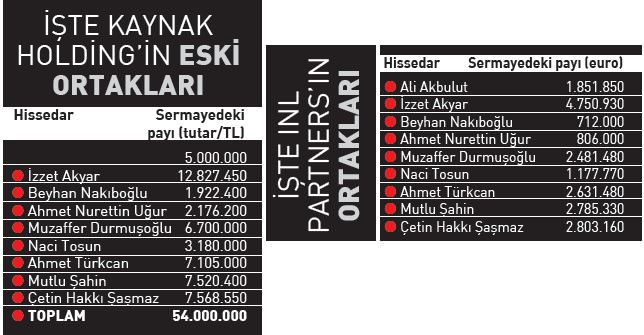 Bank Asya’da uzanvari operasyon