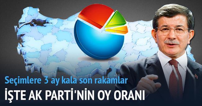 ’Anketlere göre HDP’nin oyu barajın altında’