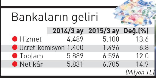 Bankalar 120 tuzakla geri döndü