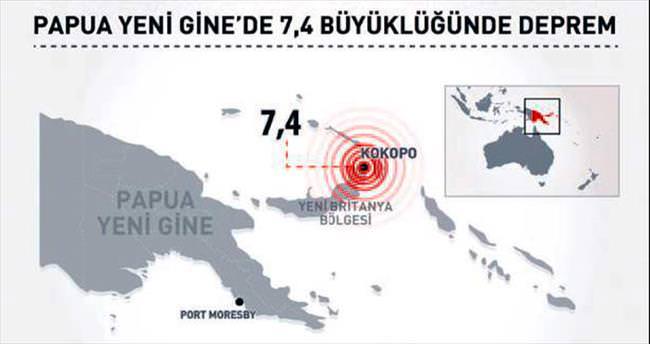 Papua Yeni Gine’de tsunami uyarısı