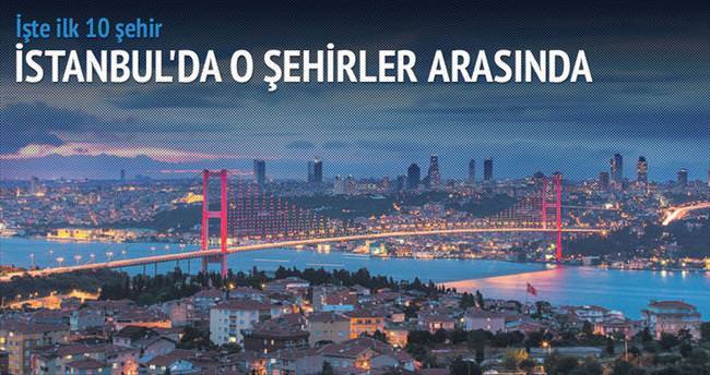İstanbul en popüler şehirler listesinde