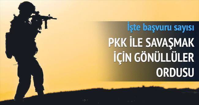 PKK ile savaşmak için gönüllüler ordusu