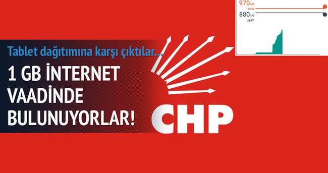 CHP karşı çıktığı tabletlere internet vaadinde bulundu!
