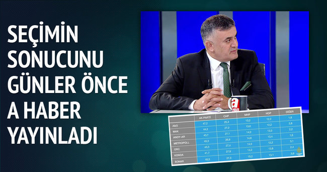 Seçimin sonucunu günler önce A Haber yayınladı