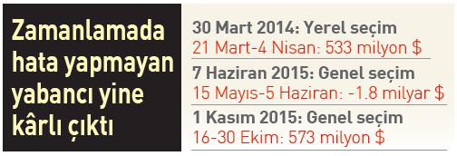 Seçimi bilen yabancılar anketçilere nal toplattı