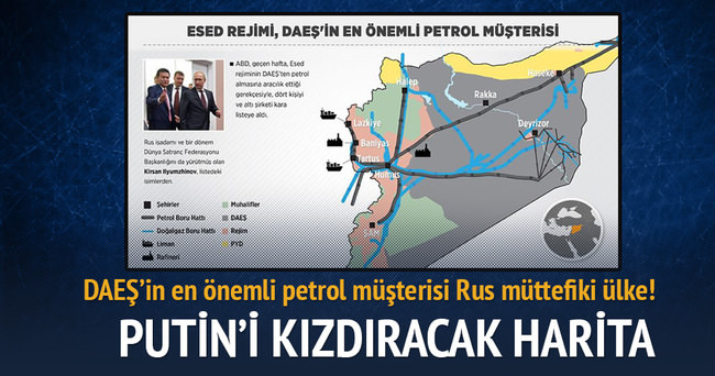 Esed rejimi DAEŞ’in en önemli petrol müşterisi