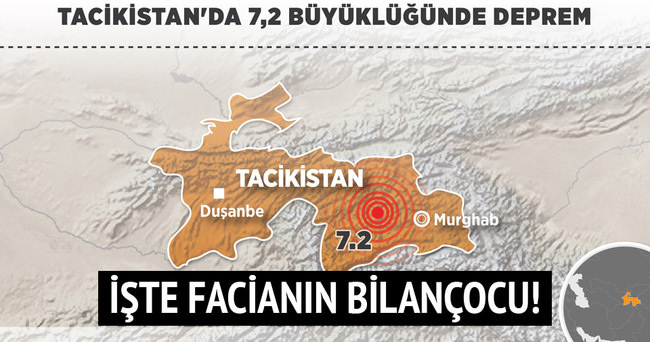 Tacikistan’da büyük deprem!