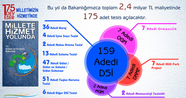 Başbakan Davutoğlu 175 eseri hizmete alacak