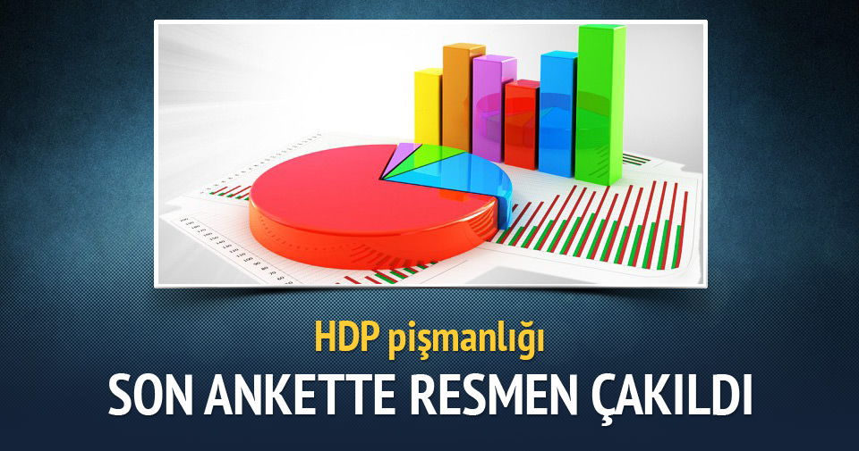 HDP pişmanlığı: İşte o anket!