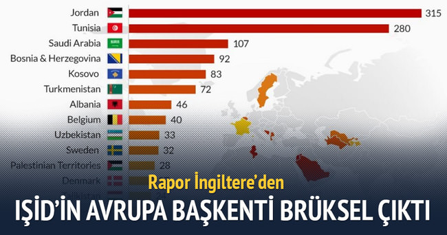 Avrupa’daki IŞİD varlığı en çok Brüksel’de