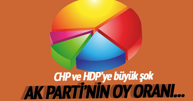 Son seçim anketinde HDP ve CHP’ye kötü haber