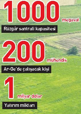 Alman şirketlerinden Türkiye’ye güven mesajı