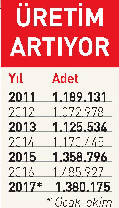 Tarihi rekora az kaldı - 1