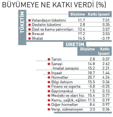 Türkiye dünya liderliğine oturdu! - 2