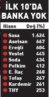 Sanayi, bankaları 5 yılda 10’a katladı - 1