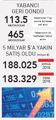Dolar iki ayın dibinde - 2