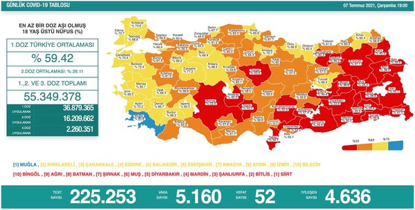 Son dakika: 15 Temmuz koronavirüs tablosu açıklandı! İşte Kovid-19 hasta, vaka ve vefat sayılarında son durum