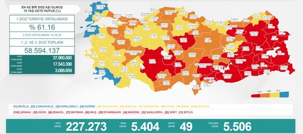 Son dakika: 15 Temmuz koronavirüs tablosu açıklandı! İşte Kovid-19 hasta, vaka ve vefat sayılarında son durum