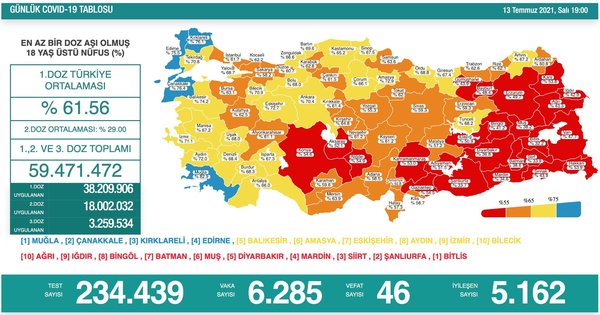 Son dakika: 15 Temmuz koronavirüs tablosu açıklandı! İşte Kovid-19 hasta, vaka ve vefat sayılarında son durum