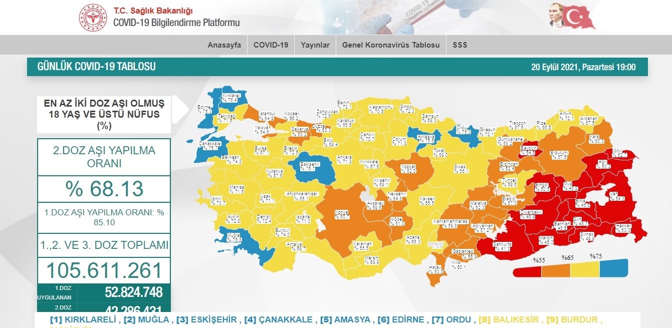 Antalya ikinci doz aşıda Türkiye ortalamasının üzerinde #antalya