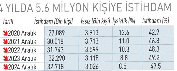 carklar-donuyor-issizlik-azaliyor-1739209465402.jpeg
