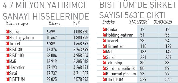 ispanyollarin-portfoyu-1-yilda-6ya-katlandi-1746725471175.jpeg