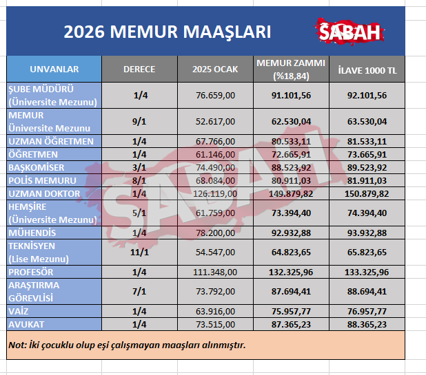 memur-zammi-2026-son-dakika-memur-maasi-kurus-kurus-hesaplandi-iste-meslek-meslek-6-farkli-tablo-1765526619998.png
