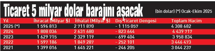 turkiyemacaristan-iliskileri-seviye-atladi-yeni-hedef-10-milyar-dolar-1765821763977.jpeg