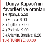 dunya-harikalari-1781282016754.png
