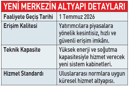 borsa-istanbul-yeni-veri-merkezini-bugun-devreye-aliyor-1782844461744.jpeg