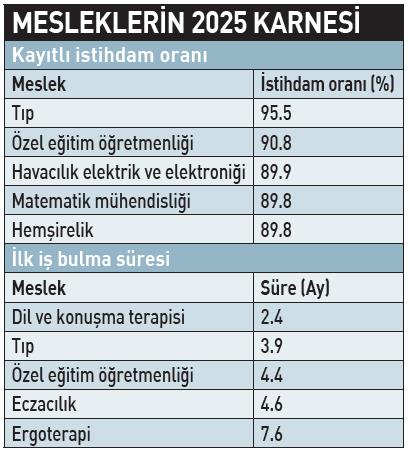 kazancta-pilotaj-istihdamda-tip-1784827091309.jpeg