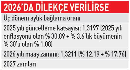 bu-yil-emekli-olana-katsayi-farki-1785346199897.jpeg