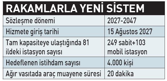 arac-muayenesinde-20-yillik-yeni-donem-basliyor-hazineye-17-milyar-dolarlik-kaynak-1785435867888.jpeg