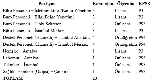 adli-tip-kurumu-personel-aliyor-kpss-70-puan-yeterli-1788002245737.png