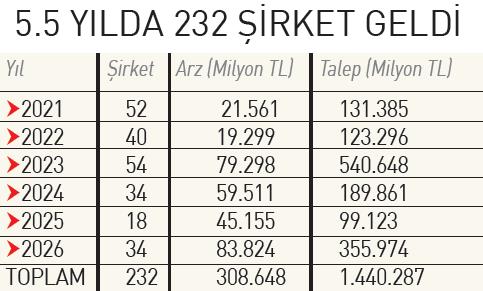 halka-arzda-rekor-kirildi-1788112322813.jpeg