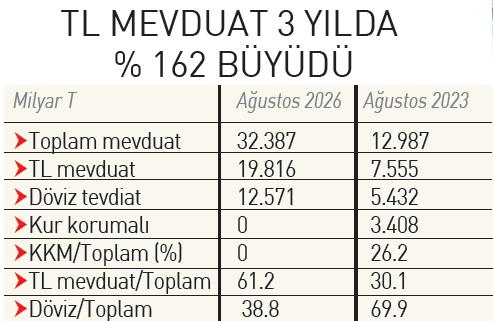 tl-mevduat-20-trilyona-dayandi-1788112158327.jpeg