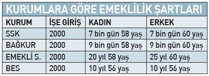 cifte-emeklilik-firsati-1788371337800.jpeg