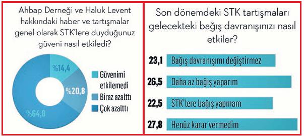 haluk-levent-skandalindan-sonra-bagis-yaparim-diyen-ne-kadar-azaldi-1788450492739.jpeg