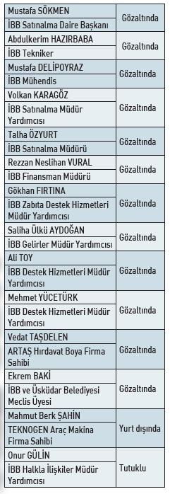 kepce-kepce-ibb-vurgunu-1788463680753.jpeg