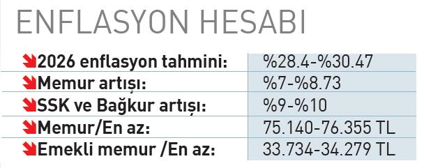 memur-artisi-tum-odemeleri-degistirecek-iste-hesap-1790184488595.jpeg