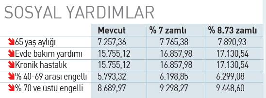 memur-artisi-tum-odemeleri-degistirecek-iste-hesap-1790184505427.jpeg
