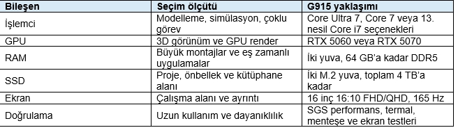 cad-ve-render-icin-en-iyi-laptop-nasil-secilir-1791286304640.jpg