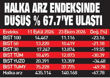 borsanin-devleri-dususe-direndi-1792952046363.jpeg