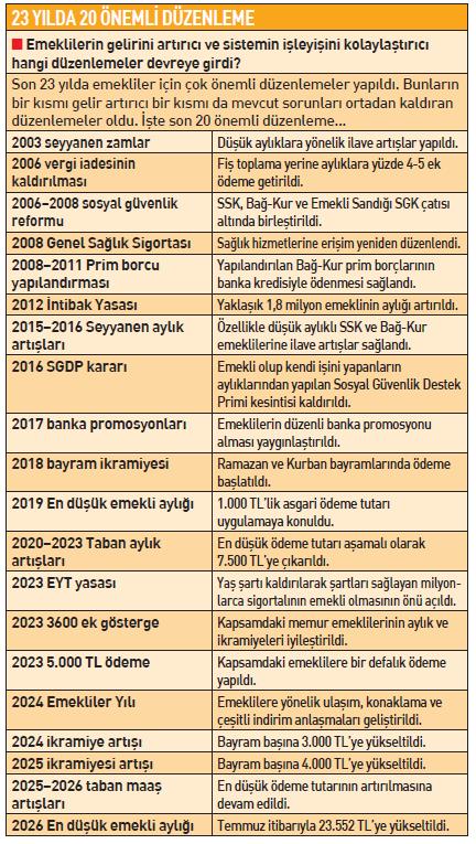 refah-payi-ile-taban-maas-30-bin-tlyi-gececek-emekliye-yeni-maas-1793212407283.jpeg