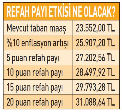 refah-payi-ile-taban-maas-30-bin-tlyi-gececek-emekliye-yeni-maas-1793212436137.jpeg