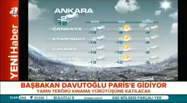 Türkiye genelinde hava durumu bilgisi