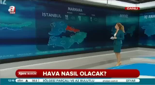 Haftasonu havalar nasıl olacak?