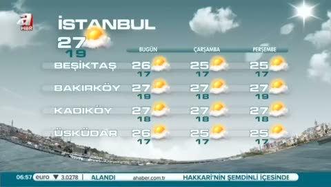 Günlük hava durumu 30.06.2015